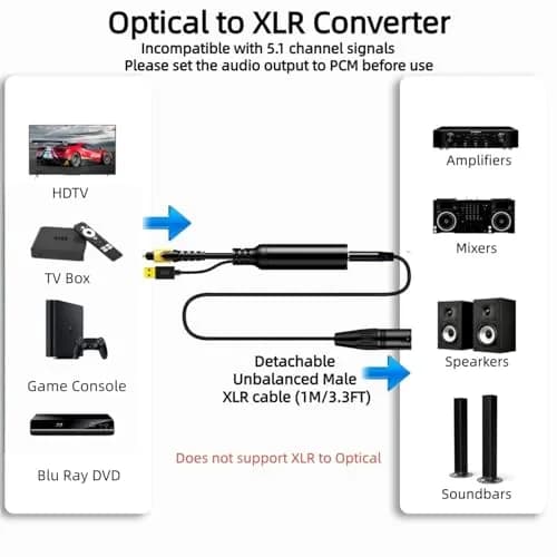 NCGGY 192KHz DAC Optical to XLR Male Converter | Unidirectional Optical to XLR thumbnail 3