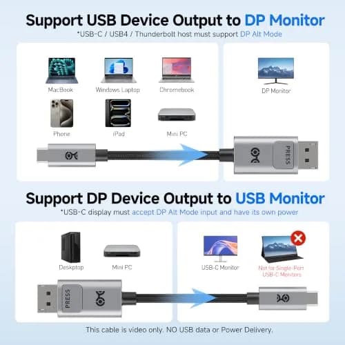 Cable Matters 40Gbps USB-C to DisplayPort 2.1 Cable 3m (10ft) | Bi-Directional Video for 8K@120Hz thumbnail 6