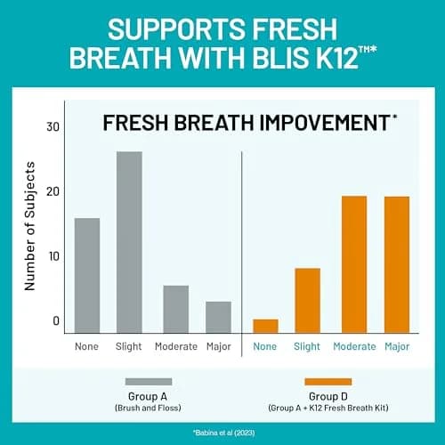 NatureWise Oral Probiotics BLIS K12 & M18, 30 Mint Tablets | Fresh Breath & Dental Support thumbnail 4