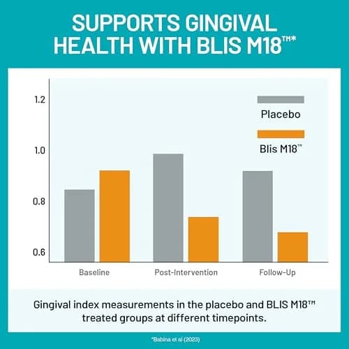 NatureWise Oral Probiotics BLIS K12 & M18, 30 Mint Tablets | Fresh Breath & Dental Support thumbnail 5