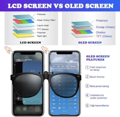 SIMDOG OLED Screen Replacement for iPhone XS Max 6.5" (Full HD Display) | True Tone Programmable thumbnail 3
