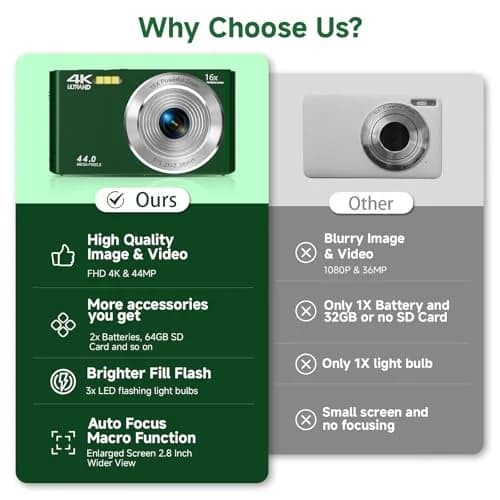 SMARTKLIK Digital Camera FHD 4K 44MP 2.8 inch Display 16x Zoom 64GB SD Card | Autofocus Compact Camera for Teens thumbnail 2