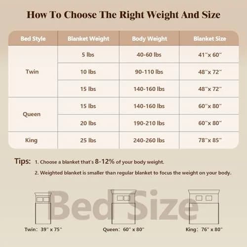 LiyLou Weighted Blanket for Adults 15 lbs 48"×72" Grey | Breathable All-Season Heavy Blanket for 140-160lbs thumbnail 4