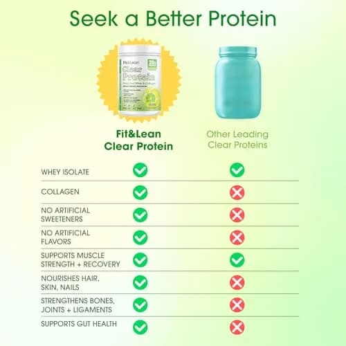 Fit & Lean Clear Protein Powder, Whey, Collagen, Citrus Lime | Supports Lean Muscle & Recovery thumbnail 6