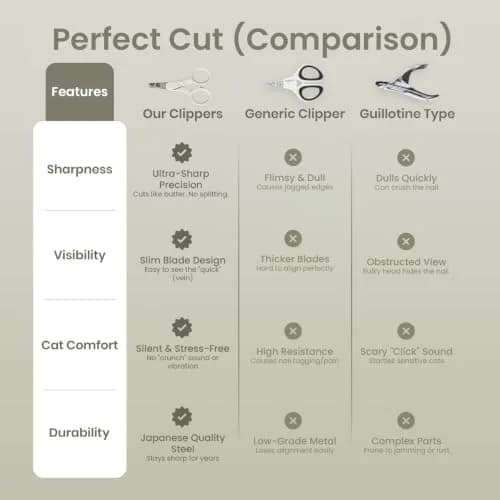 猫壱 Purrcision Stainless Steel Cat Nail Clipper | Japan-Made, Ultra-Thin Blade, Precise & Safe (70-120 chars) thumbnail 6