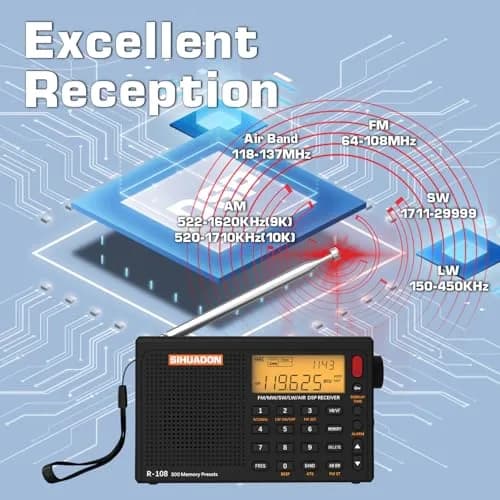 XHDATA R108 Portable Radio AM/FM/SW/LW/Airband Receiver | DSP Chip, 500 Memories, Type-C USB thumbnail 3