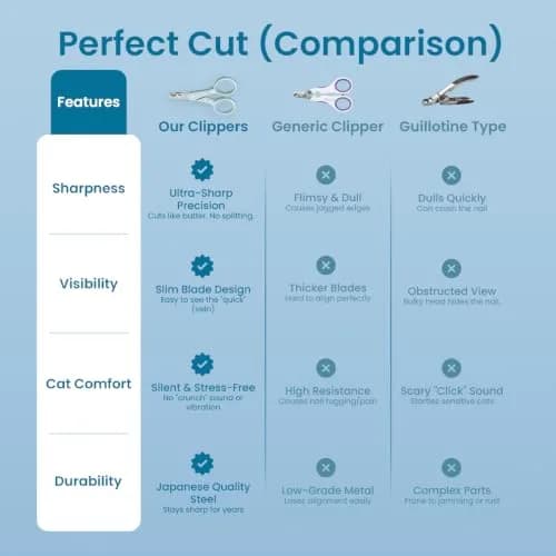 猫壱 Purrcision Stainless Steel Cat Nail Clipper | Made in Japan, Mint thumbnail 6