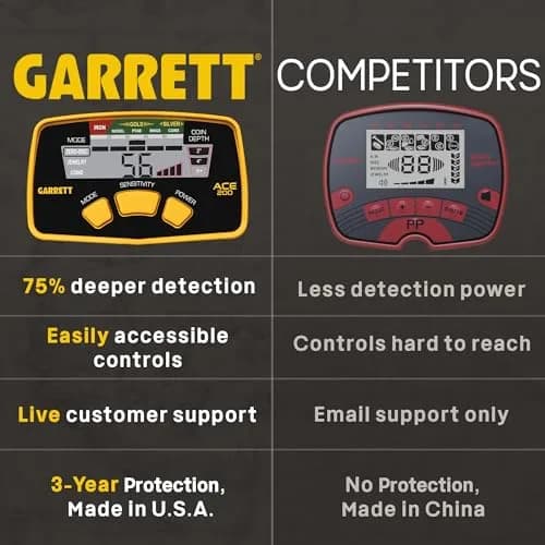 Garrett ACE 200 Metal Detector Starter Bundle Kit with Accessories | Lightweight, Waterproof Coil & 3-Year USA Warranty thumbnail 2