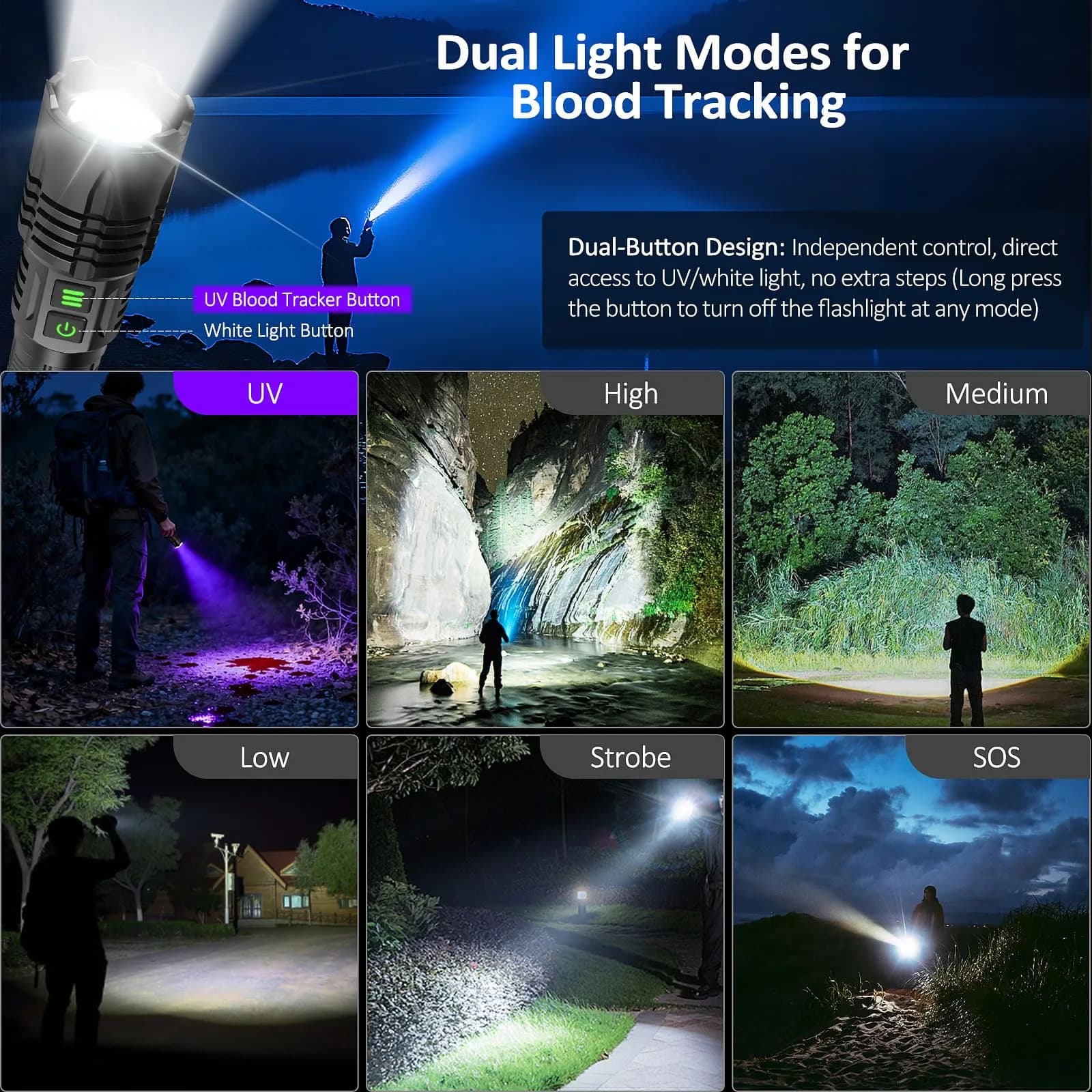 LUXNOVAQ 2-in-1 UV & LED Flashlight 30W, 19.2cm (7.56in) | Rechargeable, Zoomable, IPX6 Waterproof - view 5