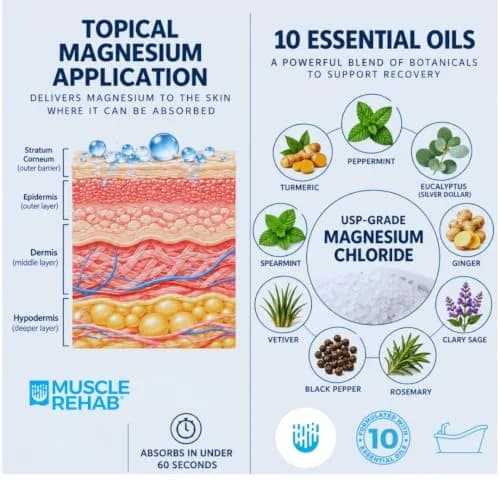 Muscle Rehab Epsom Salt Refill 80 oz | Professional-Grade Magnesium Soak for Recovery thumbnail 4