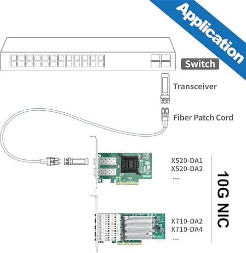 10Gtek Dual SFP+ PCIe Network Card 10GbE X8 with 2x SR Modules | 82599EN Controller thumbnail 5