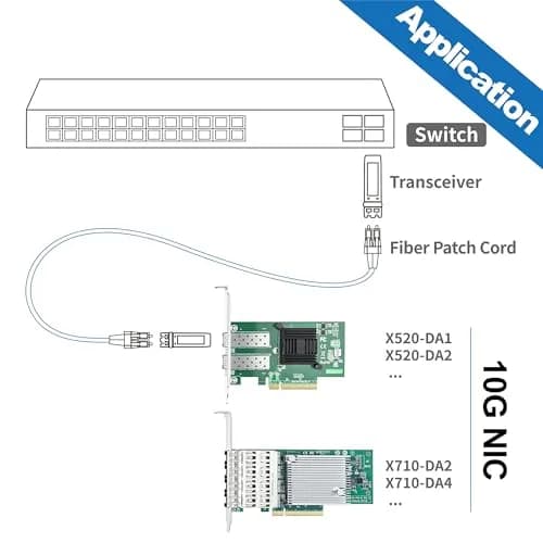 10Gtek 10GbE PCI-E X8 Network Card with Intel 82599EN Controller & SFP+ SR Module | Single SFP+ Port, 10Gbps Ethernet thumbnail 5