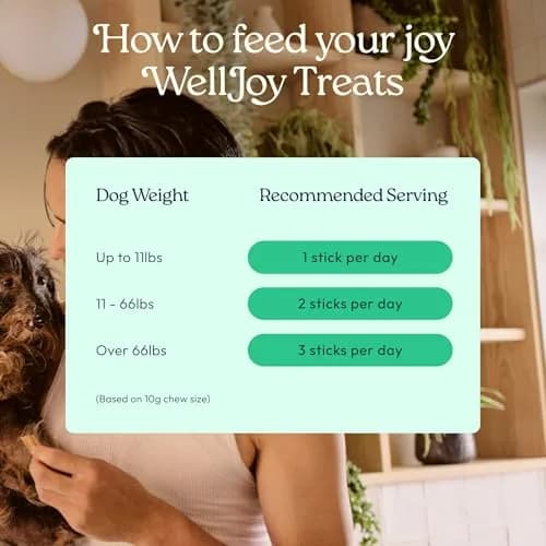 WellJoy Dental Dog Treat + Teeth Cleaning, Parsley, GutBoost, 24ct | Supports Oral & Digestive Wellness thumbnail 7