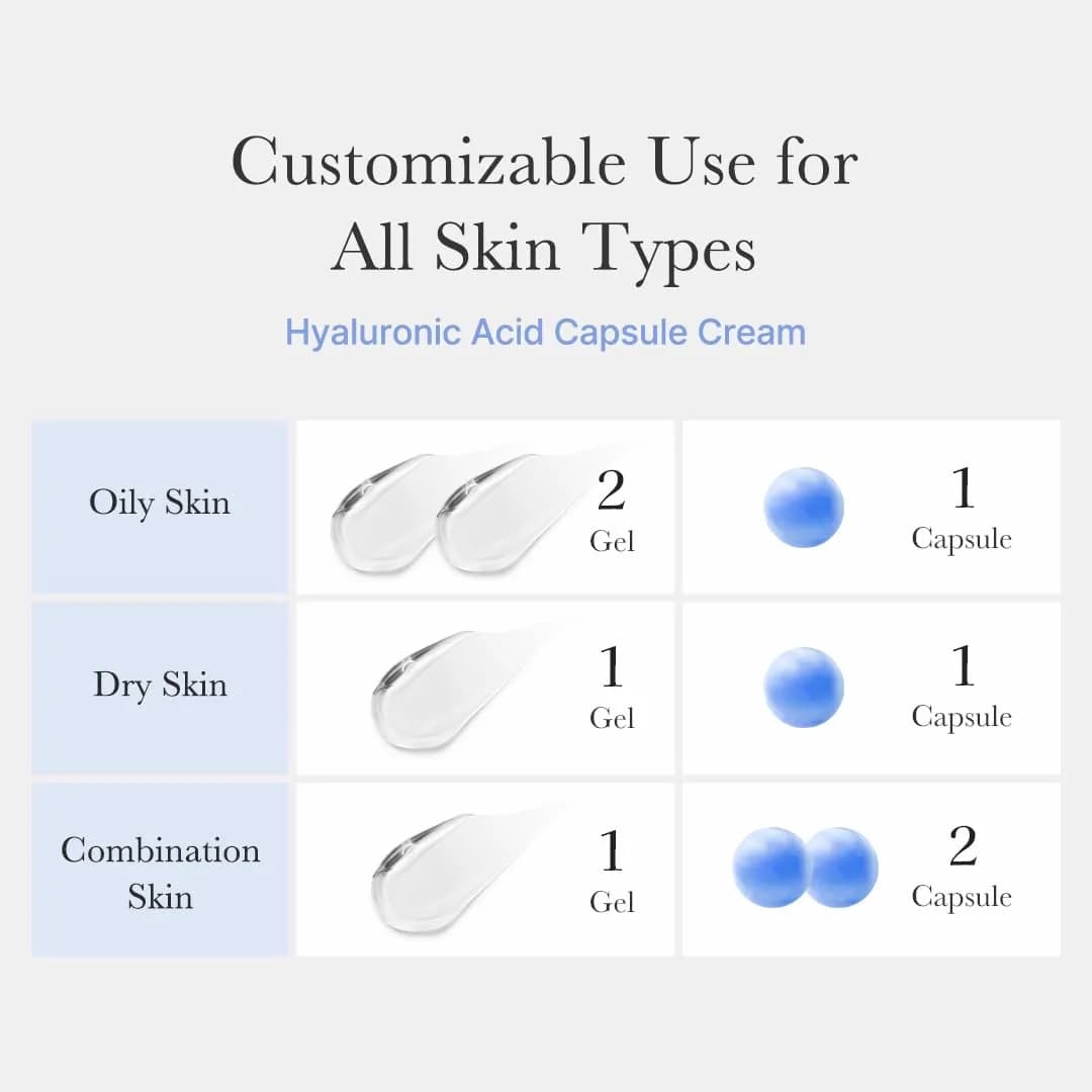 medicube Capsule Cream with Hyaluronic Acid, 120H Lasting Hydration, Barrier Care, Calming Daily Facial Moisturizer, Korean Skincare, 55g (1.94 oz) - view 6
