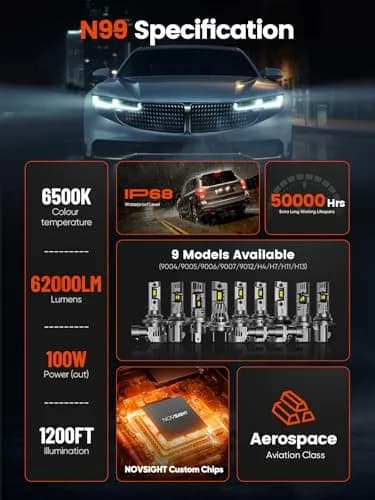 NOVSIGHT H13 Fog Light Bulbs 62,000LM 6500K | Ultra Bright, 50,000 Hours Lifespan, Waterproof, 2-Pack thumbnail 3