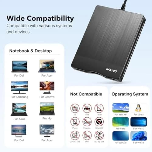 RAAYOO 3.5 inch USB Floppy Disk Reader with USB-A/C | Reads Old Floppy Disks on Windows 11/10/7/XP thumbnail 5