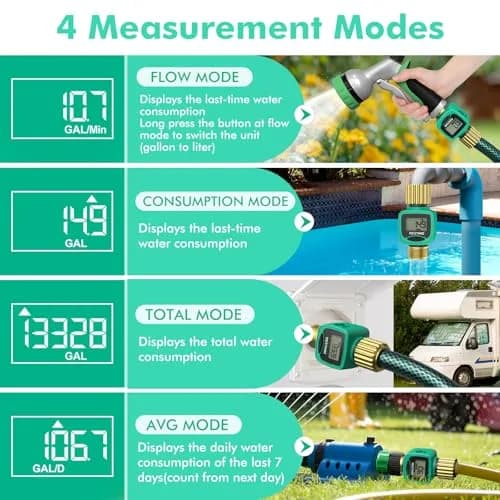 RESTMO Heavy Duty Water Flow Meter with Brass Inlet & Outlet, 1-40 LPM (0.26-10.6 GPM) | Accurate Flow & Consumption Tracking thumbnail 4