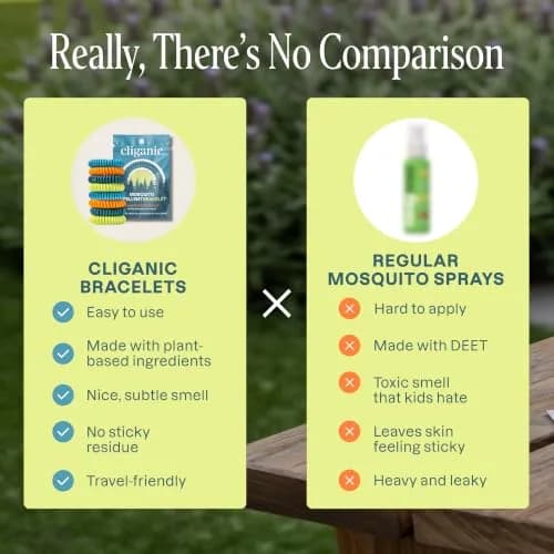 Cliganic 40 Pack Mosquito Repellent Bracelets — Natural DEET-Free Bands, Individually Wrapped thumbnail 3