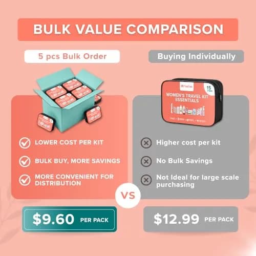TREKTOTE Hygiene Kits Bulk 5 Pack | Women's Travel Size Toiletries for Care Packages thumbnail 4