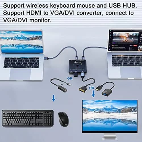 MLEEDA USB C KVM Switch 4K@60Hz for 2 Laptops | Share HDMI Monitor & Keyboard Mouse thumbnail 6