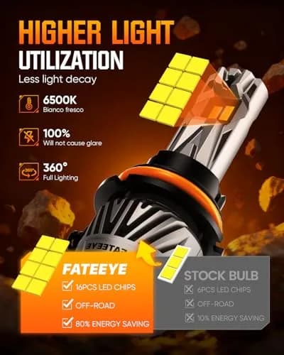 FateEye 9007 Fog Light Bulb 60000LM Super Bright with Fan | 130W, 6500K White, Pack of 2, No Adapter thumbnail 6