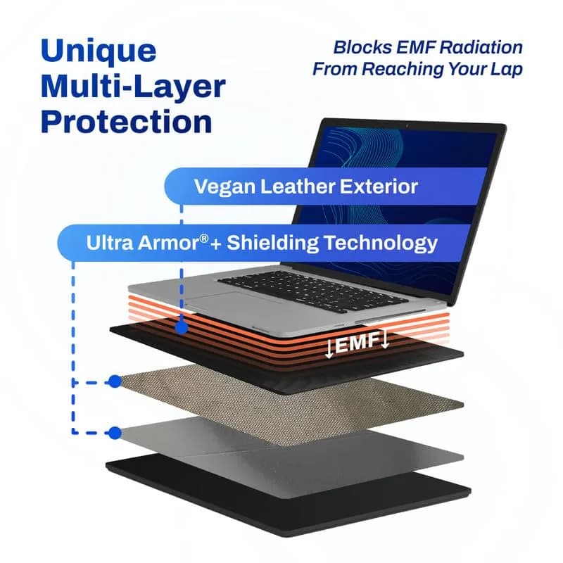DefenderShield Laptop Pad for EMF Protection | Full Spectrum EMF Blocker for Up to 16” Laptops thumbnail 5