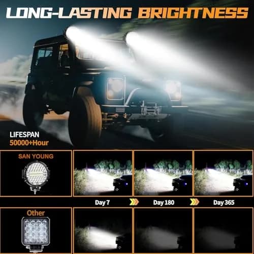 SAN YOUNG 7 Inch Round LED Off Road Lights 201W 12000lm (4 Pack) | Flood Spot Combo Beam for Trucks, ATVs, UTVs thumbnail 5