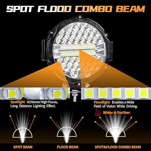 SAN YOUNG 7 Inch Round LED Off Road Lights 201W 12000lm (4 Pack) | Flood Spot Combo Beam for Trucks, ATVs, UTVs thumbnail 3