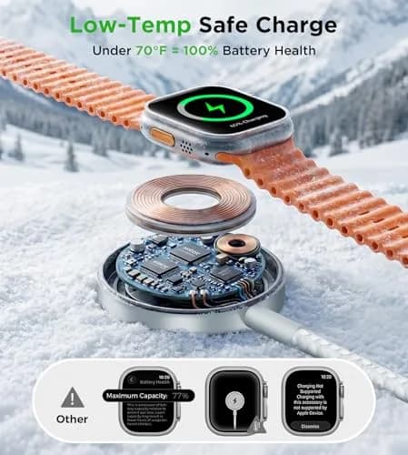 xiwxi 3-in-2 Multi-Charging Cable 1.2m (USB-C/Lightning/Magnetic Watch) | Charge iPhone, Watch, Camera Simultaneously thumbnail 7