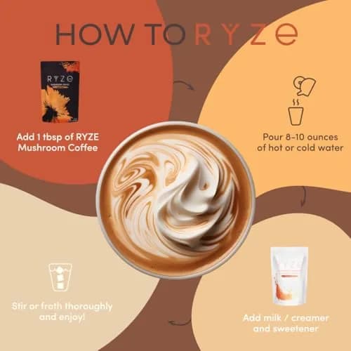 RYZE Organic Mushroom Coffee Dark Roast 179g (6.3 Oz) | Adaptogenic Blend for Energy & Focus thumbnail 6