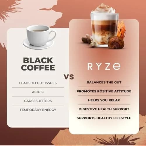 RYZE Organic Mushroom Coffee Dark Roast 179g (6.3 Oz) | Adaptogenic Blend for Energy & Focus thumbnail 7