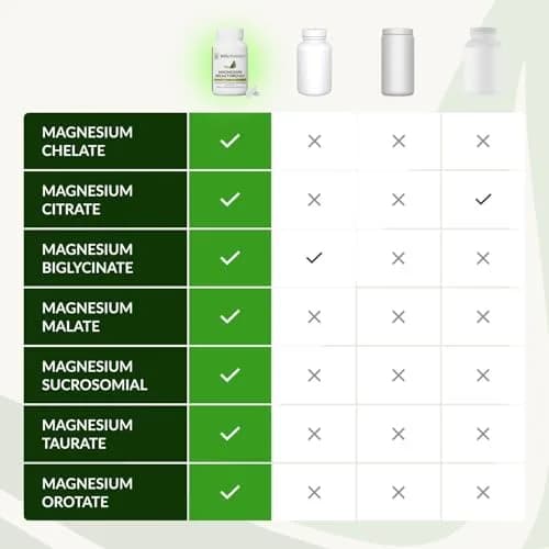 BIOptimizers Magnesium Breakthrough 500mg 7 Forms of Magnesium Capsules | Supports Sleep & Cognitive Function thumbnail 6