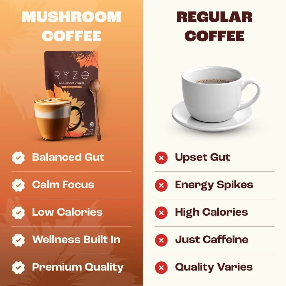 RYZE Organic Mushroom Coffee Medium Roast 180g (6.35oz) | Adaptogenic Blend for Energy & Focus - view 7