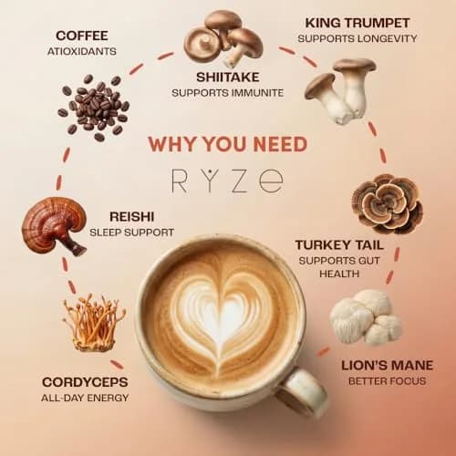 RYZE Organic Mushroom Coffee Medium Roast 180g (6.35oz) | Adaptogenic Blend for Energy & Focus thumbnail 3