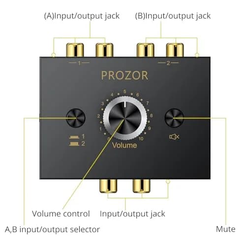 PROZOR Audio Signal Switch 3.5mm & RCA | Bi-Directional Stereo Selector, Passive, All-Metal, Compact thumbnail 7