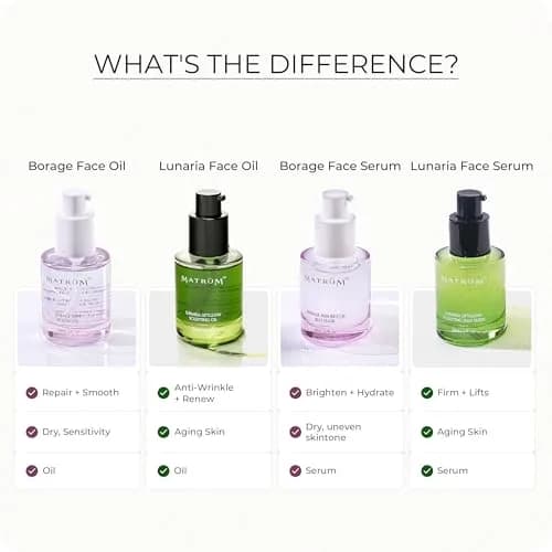 MATRÚM Organic Barrier Repair Face Serum – Brightening, Firming & Hydrating Serum for Dry & Sensitive Skin, Soothes Redness & Dryness, with Niacinamide, Vitamin E & Camelina Seed Oil thumbnail 9