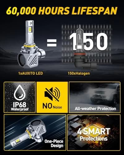 AUXITO 9005 Bulbs 48000LM HB3 LED Super Bright | Long Lifespan, Plug N Play, 2PCS thumbnail 4
