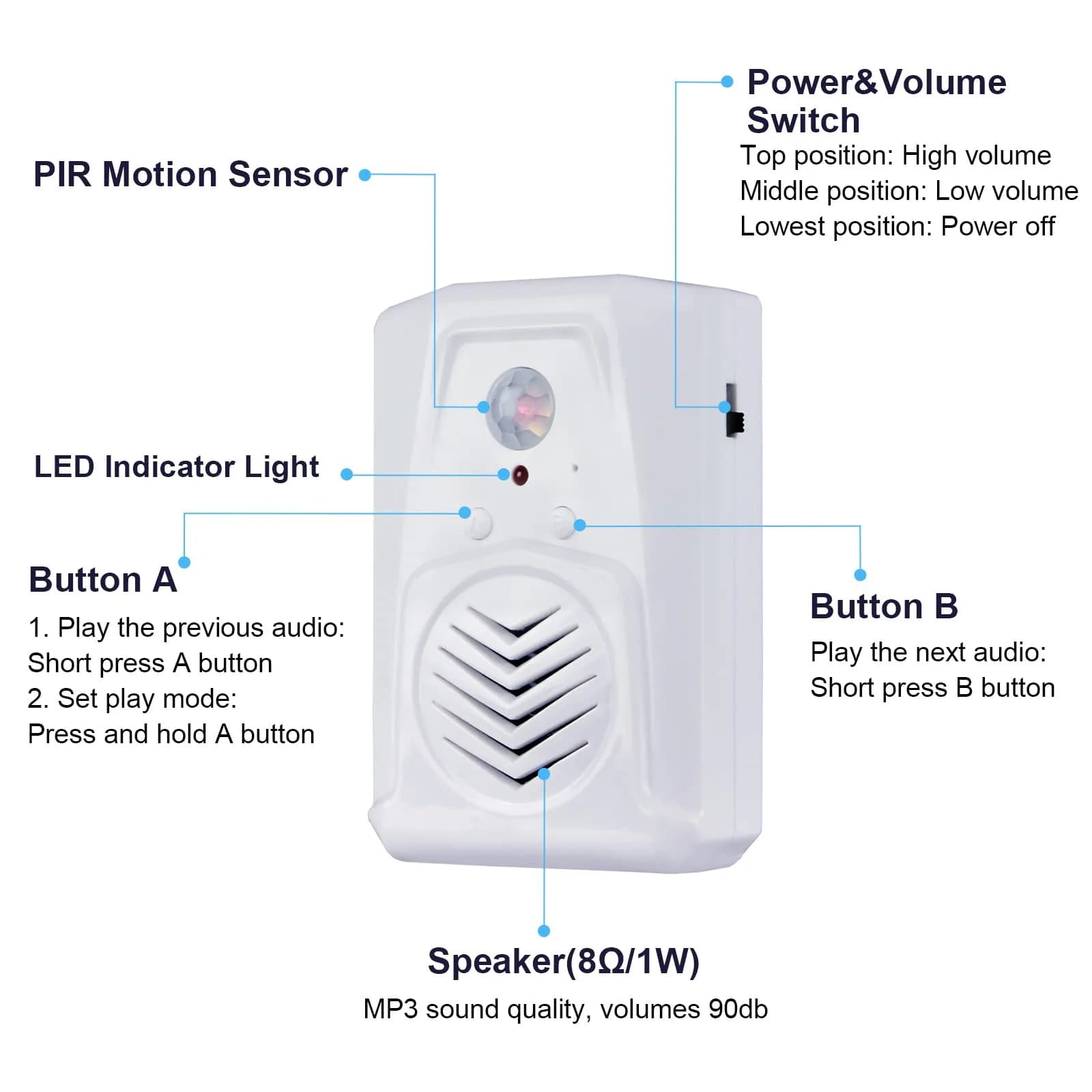 XYszpcgs PIR Motion Sensor Activated Sound Player Speaker with USB Cable, Download Your Own MP3 Audio Files (White, 2 Pcs) - view 3