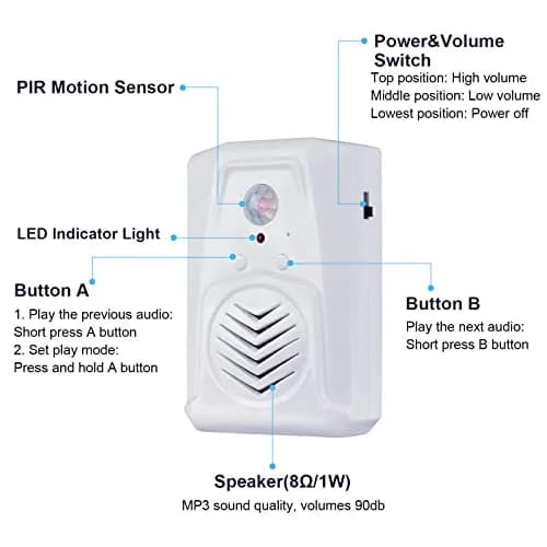 XYszpcgs PIR Motion Sensor Activated Sound Player Speaker with USB Cable, Download Your Own MP3 Audio Files (White, 2 Pcs) thumbnail 3