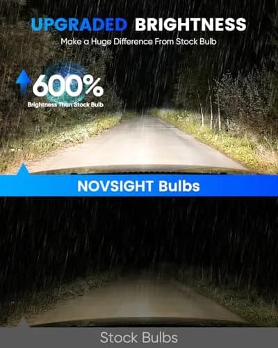 NOVSIGHT H8/H9/H11 Light Bulbs 6500K | 600% Bright Fanless LED, 30,000 Lumens, Easy Plug & Play, Pack of 2 thumbnail 2