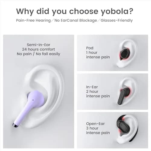 yobola Wireless Earbuds for Samsung Galaxy Ultra Comfort Bluetooth 5.4 Headphones, Purple, IPX7 Waterproof thumbnail 2