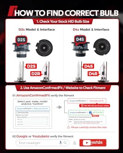 Torchbeam D2S HID Xenon Headlight Bulbs 6000K Cool White 35W Pack of 2 | Enhanced Brightness & All-Weather Reliability thumbnail 6