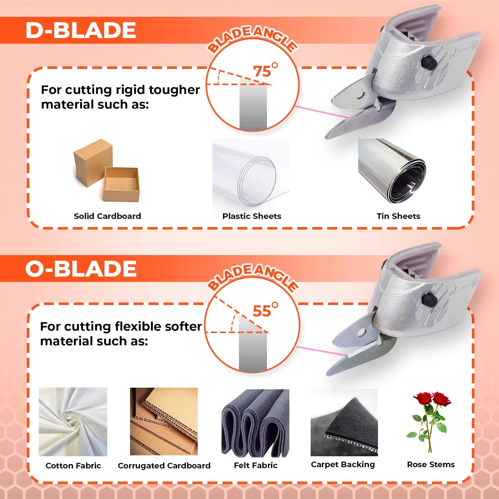 Pink Power HG2043 Electric Fabric Scissors 3.6V | Cordless Cutting Tool with 2 Blades & Charger (Orange) - view 5