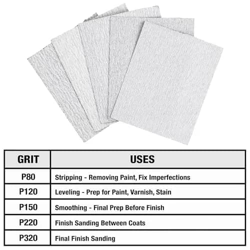 Milescraft 1623 1/4 Sheet Sandpaper 50 Pack | Assorted Grits for Wet & Dry Sanding thumbnail 2