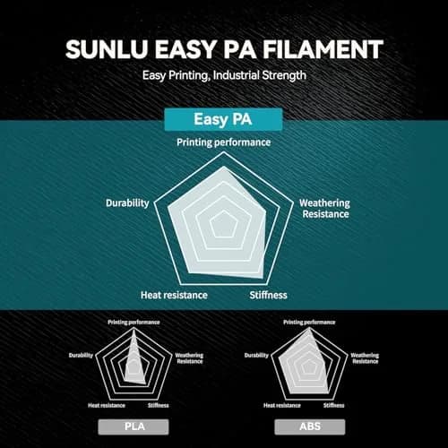 SUNLU Easy PA Nylon Filament 1.75mm Black 1kg (2.2lb) | High Strength, Low Warp, Heat Resistant Engineering Filament thumbnail 3