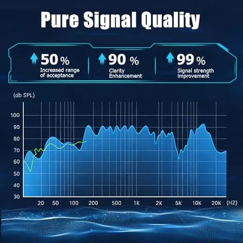 Ancable Indoor FM Radio Antenna for Stereo Receiver, 6-Foot Dipole with 3 Adapters | Enhanced FM Reception thumbnail 3