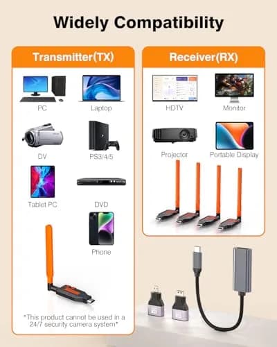 Coolpie Wireless HDMI Transmitter and Receiver Kit 1TX-4RX | 4K Decode 1080P HD Output, 350FT/100M Long Range, 5.8G Stable Connection Low Lag thumbnail 8