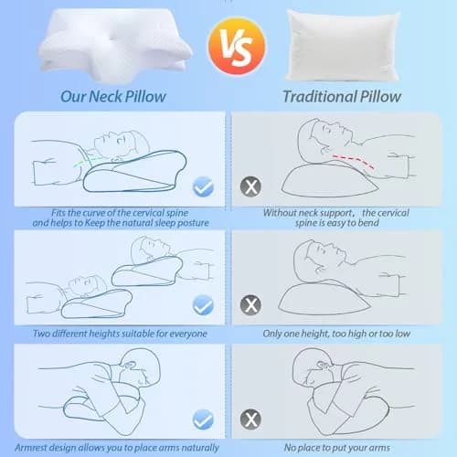 HOMCA Memory Foam Cervical Pillow 23.6 x 15.7 x 4.7/5.6 inches | CertiPUR-US Certified for Neck Pain Relief thumbnail 7