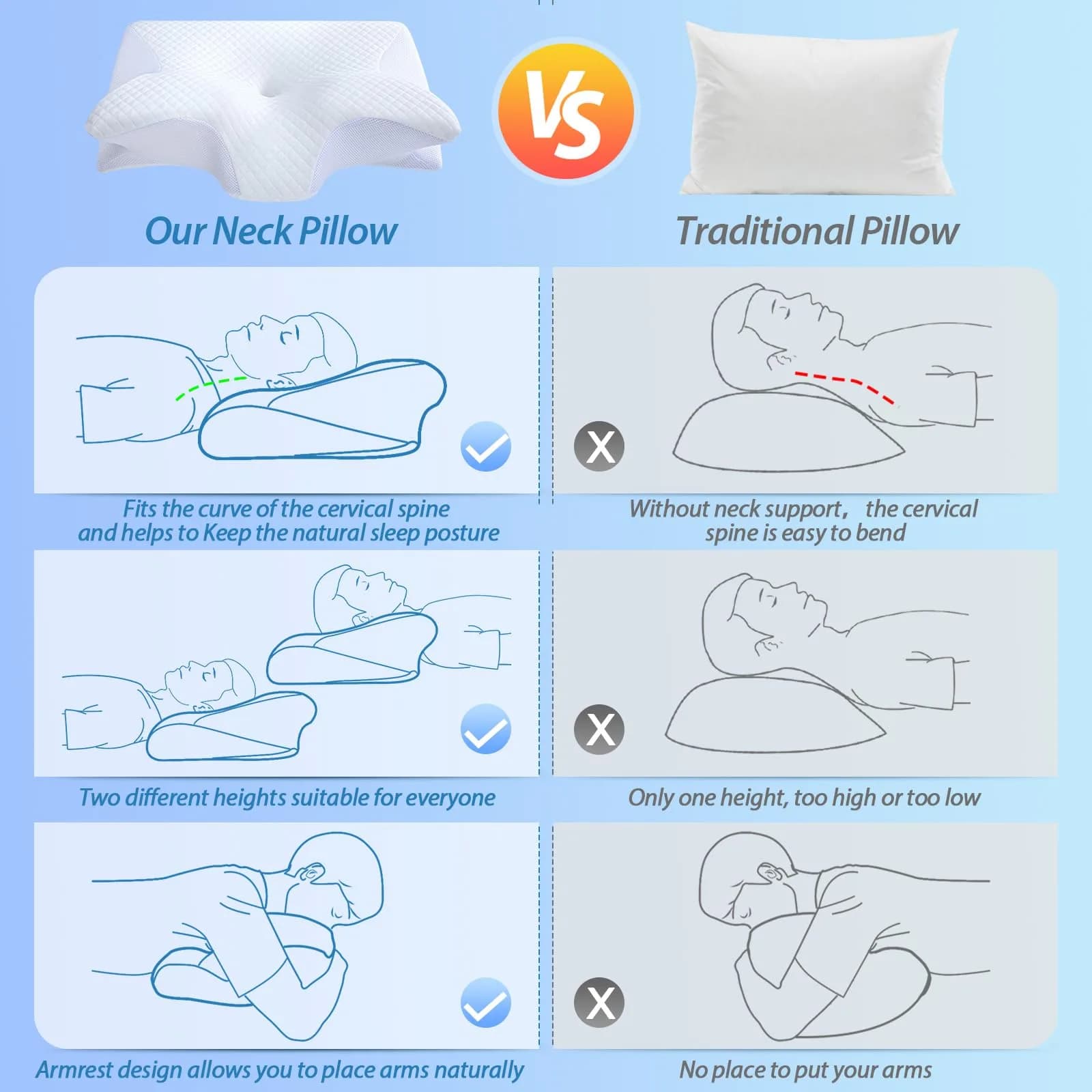 HOMCA Memory Foam Cervical Pillow 23.6 x 15.7 x 4.7/5.6 inches | CertiPUR-US Certified for Neck Pain Relief - view 7