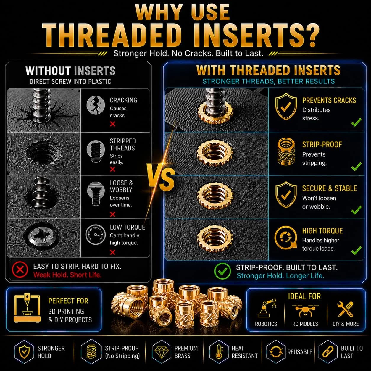 FFVRVSS Brass Threaded Inserts Kit M2-M5 (300+6Pcs) | Heat Set Nuts for 3D Printing & Plastics - view 2